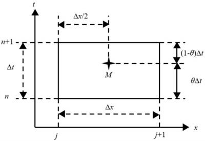 Model and application of inversion data cleaning for flow monitoring stations in the middle route of the South-to-North Water Diversion Project